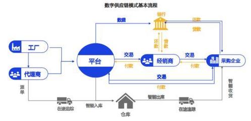 那些干不掉的中間商 二手車商、房產經紀與鋼貿銷售的生存密碼