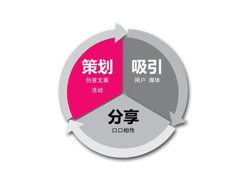 黑龍江躍眾品牌策劃公司 市場(chǎng)營(yíng)銷(xiāo)策劃專業(yè)能力深度分析