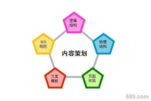 產(chǎn)品營(yíng)銷(xiāo)策劃與產(chǎn)品銷(xiāo)售的聯(lián)動(dòng) 企業(yè)形象策劃的協(xié)同效應(yīng)