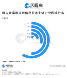 A股沸騰、區塊鏈大爆發 備案的區塊鏈信息服務有何來頭？