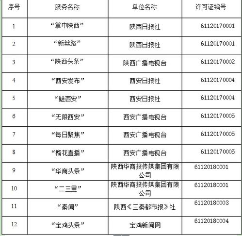陜西省互聯(lián)網(wǎng)新聞信息服務(wù)單位許可信息 深化網(wǎng)絡(luò)安全意識，共建清朗網(wǎng)絡(luò)空間
